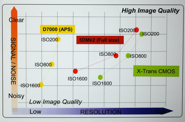 fujifilm-x-pro1 x-trans chart