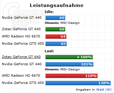 GeForce GT 640 ComputerBase 02