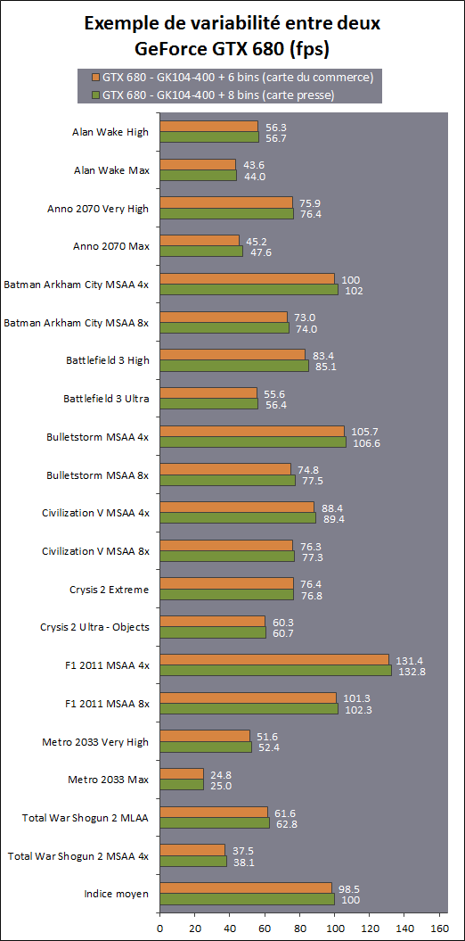 GeForce GTX 680 GPU Boost variace