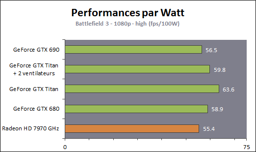 GeForce GTX Titan hardwarefr perf per watt