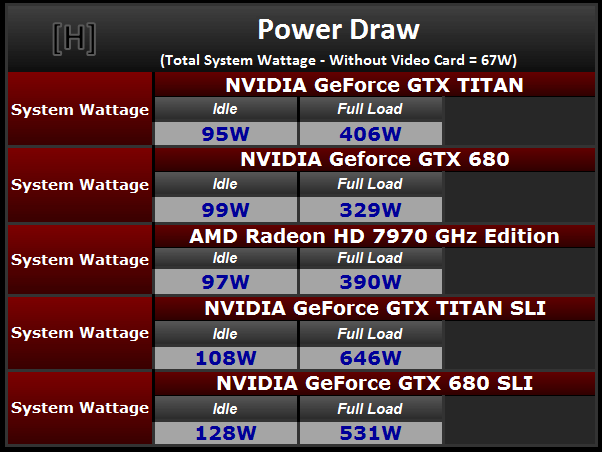 GeForce GTX Titan TDP hardocp