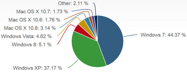Net Applications June 2013 Stats Windows 8