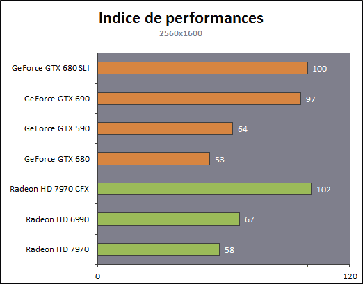 Radeon HD 7970 hwfr