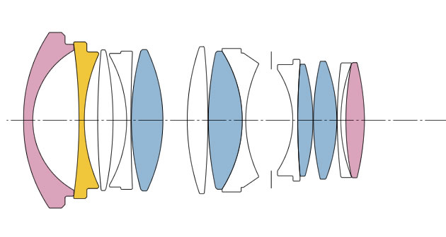 Sigma 35mm f1.4 diagram