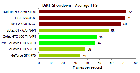 TechReport Dirt Showdown