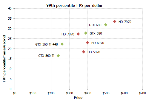 TechReport Scatter Value 99th