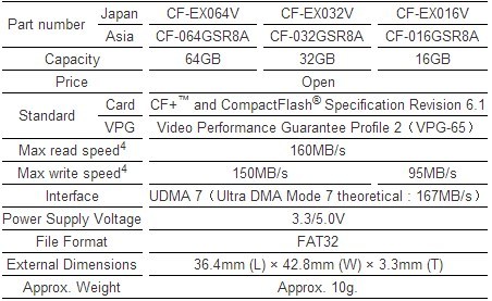 Toshiba CompactFlash 1066x modely