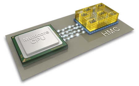 Multicore CPU + Hybrid Memory Cube