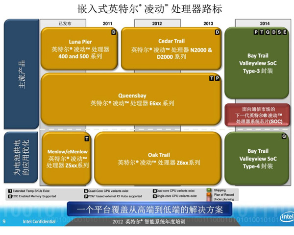 Intel Atom 2012 - 2014 Roadmap 06