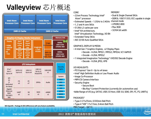 Intel Atom 2012 - 2014 Roadmap 08