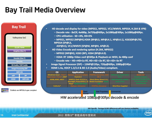 Intel Atom 2012 - 2014 Roadmap 11