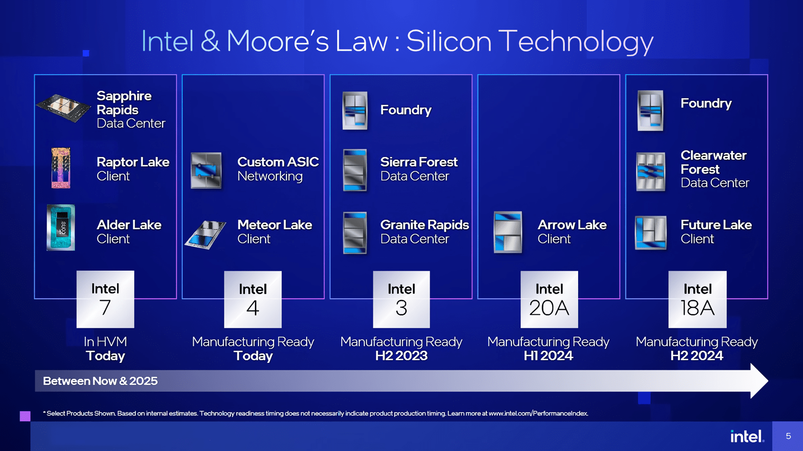 Intel zveřejnil produktovoprocesovou roadmapu do roku 2025 Diit.cz