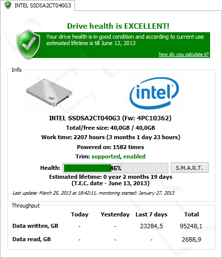 Intel SSD 320 Series - SSDLife - po 29. dni