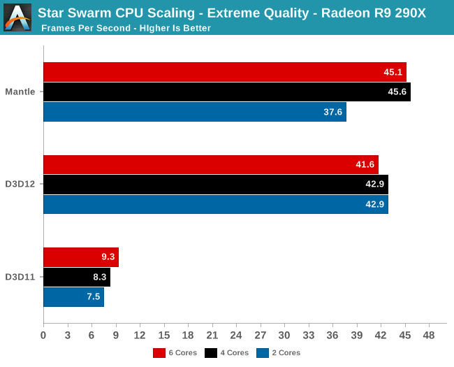 Vulkan, DirectX 12 e o futuro da Mantle com o especialista da AMD