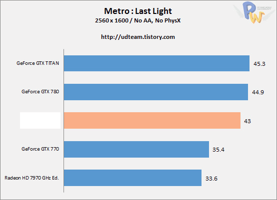 Radeon R9 290X prelaunch 07