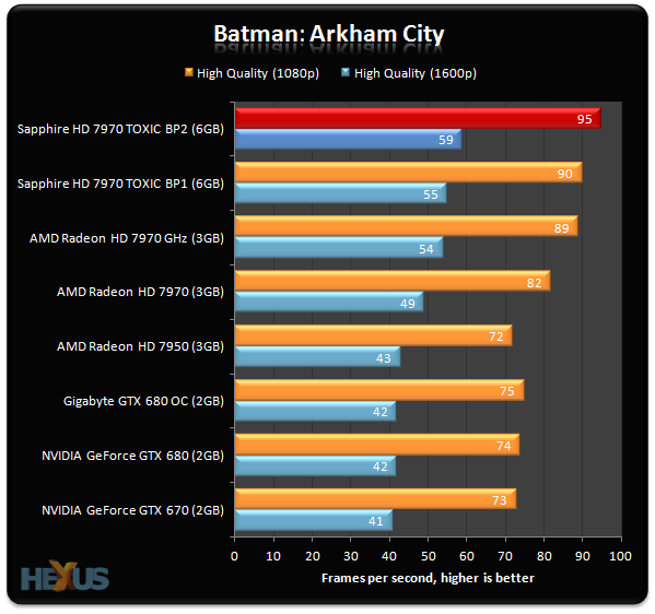 Sapphire Toxic Radeon HD 7970 6 GB Batman