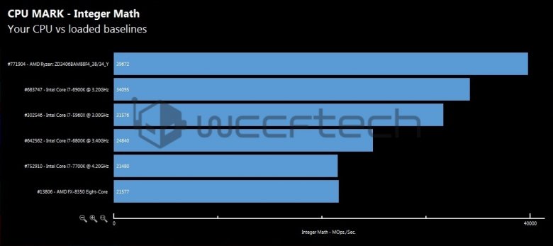 01 Amd Ryzen 7 1700 X Cpu Integer