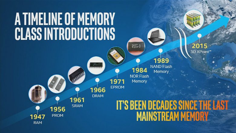 3 Dxpoint History