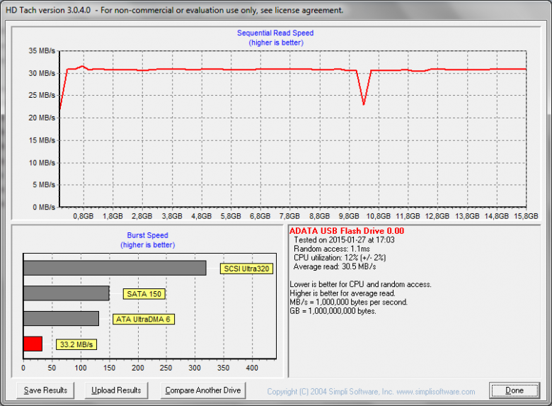 Acer Hdtach Usb Flash