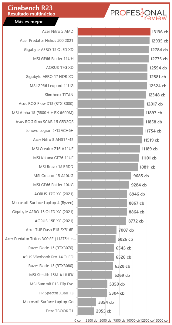 新作登場，大得価 Fujitsu サクサク Core i7-2600～3.8Ghz×8/12G/新