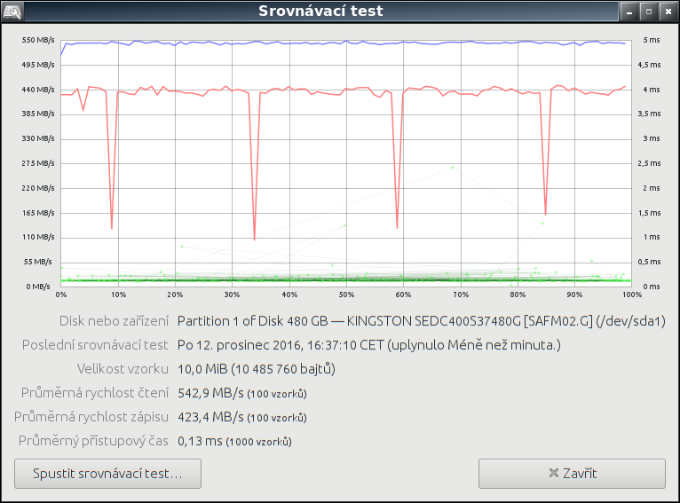 Addonics Sata