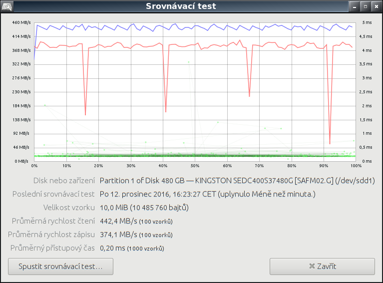 Addonics Usb 3