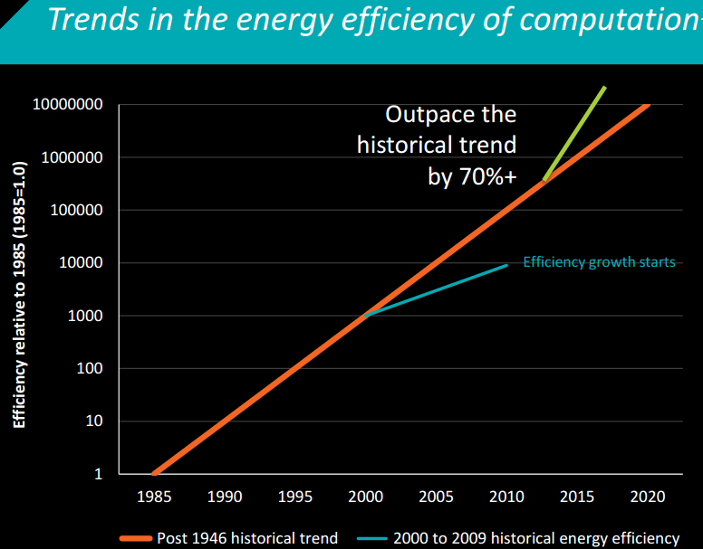 Amd Trend