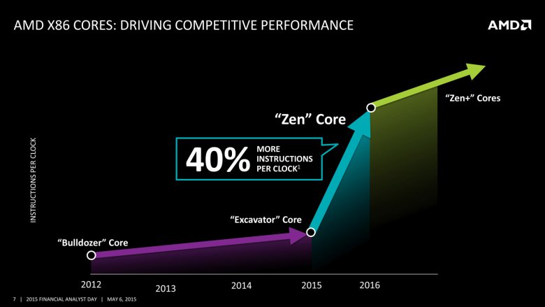 Amd 2015 Fad 07