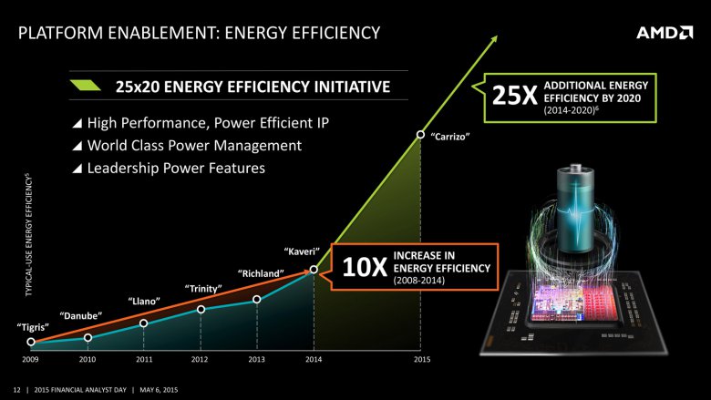 Amd 2015 Fad 12