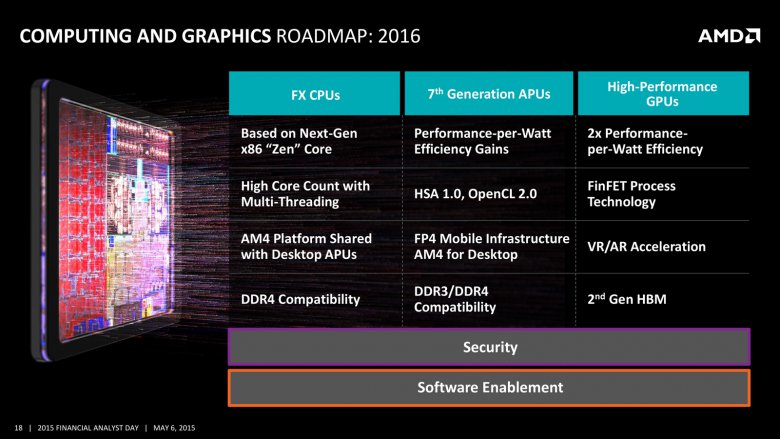 Amd 2015 Fad 18