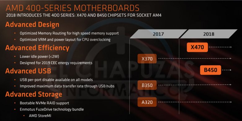 Xfr enhancement bios что это