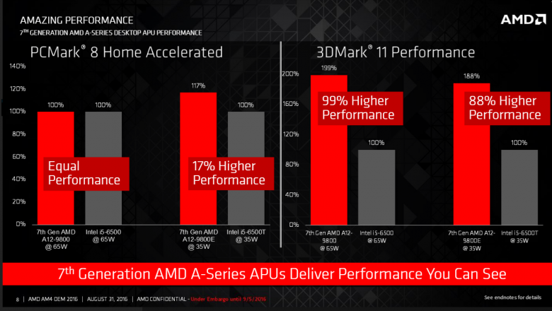 Amd Bristol Ridge Am 4 09