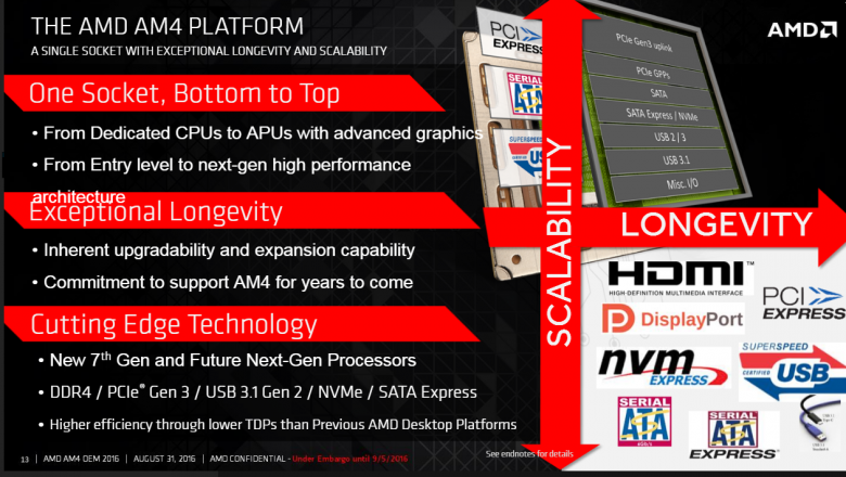 Amd Bristol Ridge Am 4 14