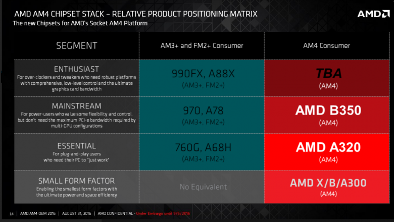 Amd Bristol Ridge Am 4 15