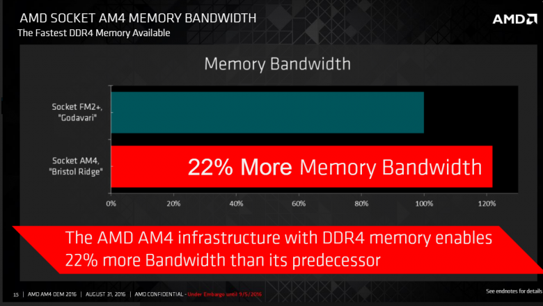 Amd Bristol Ridge Am 4 16