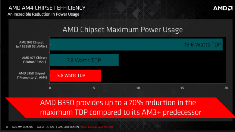 Amd Bristol Ridge Am 4 17