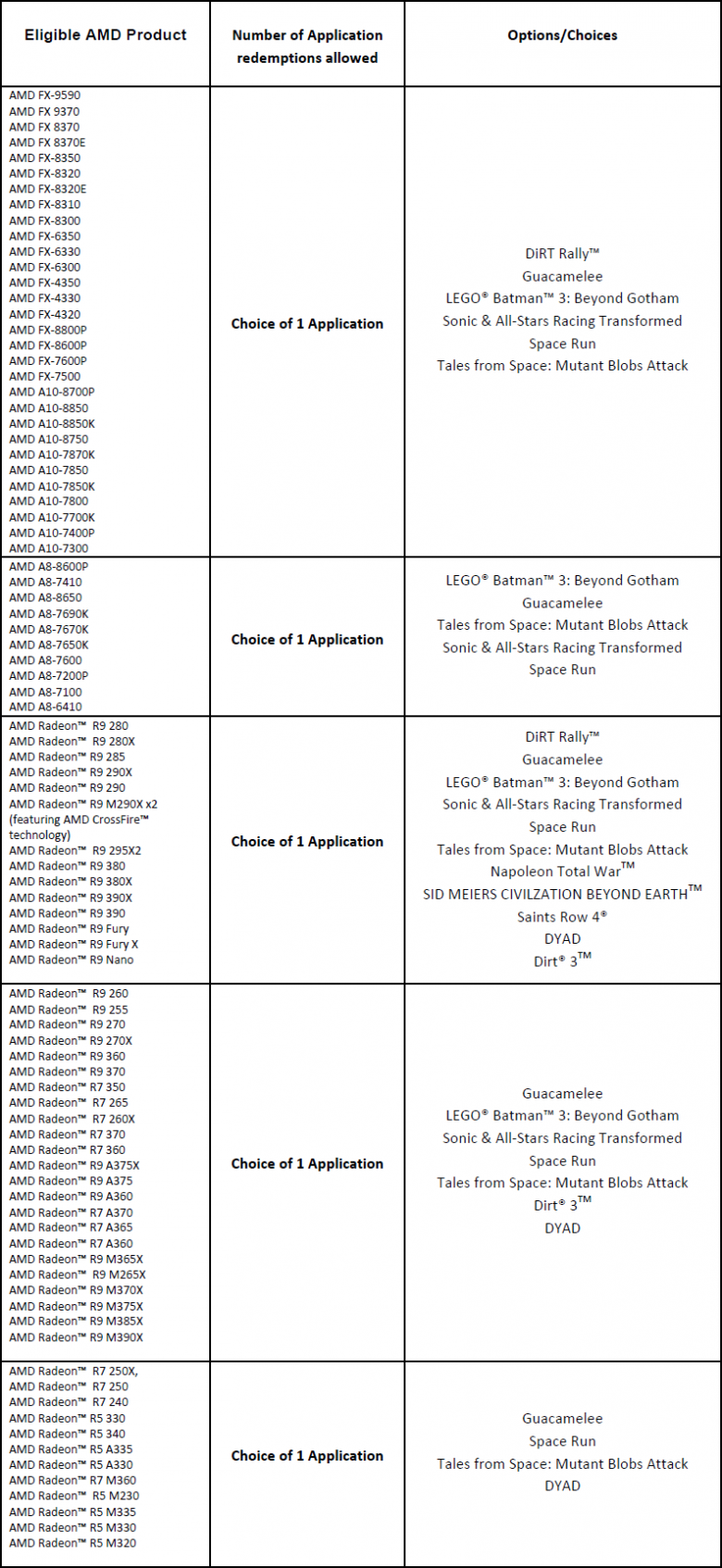 Amd Bundle Q 1 2016 List 01