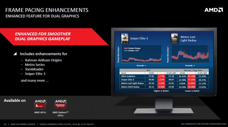 Amd Catalyst Omega 16