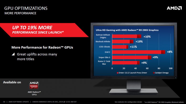 Amd Catalyst Omega 30