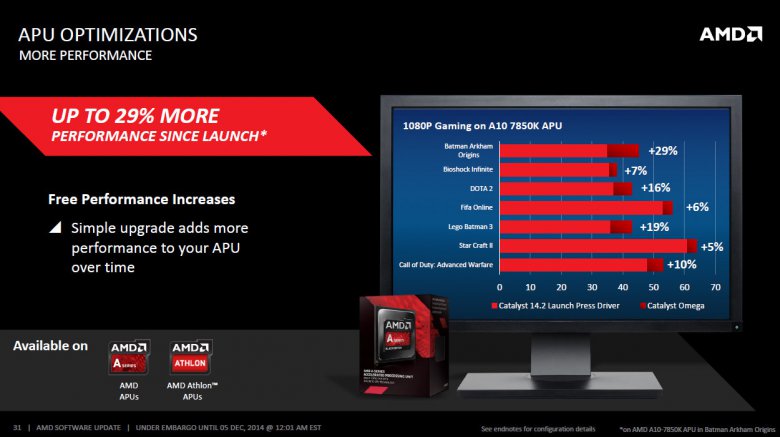 Amd Catalyst Omega 31