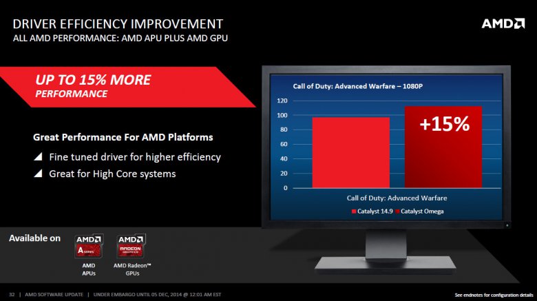 Amd Catalyst Omega 32