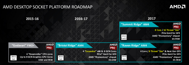 Amd Desktop Cpu Apu Roadmap 2017