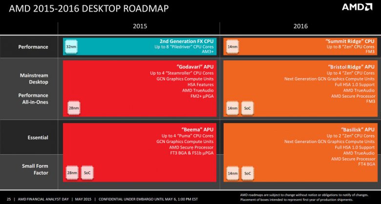 Amd Desktop Roadmap 2015 2016
