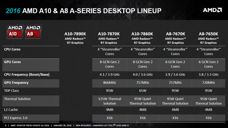 Amd Desktop Update Q 1 2016 09