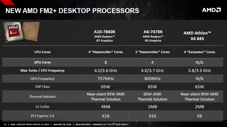 Amd Desktop Update Q 1 2016 10