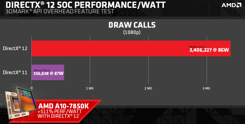 Amd Directx 12 01