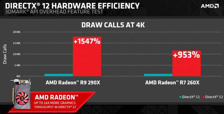 Amd Directx 12 02