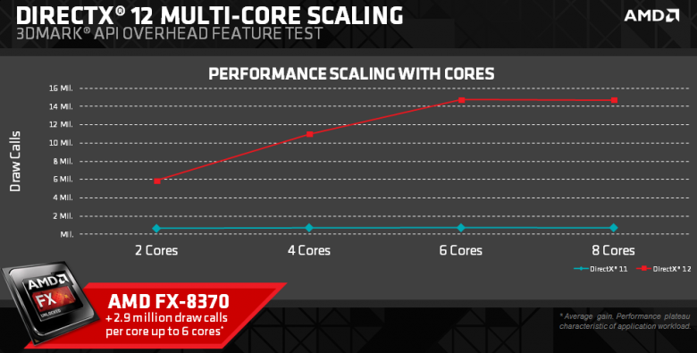 Amd Directx 12 04