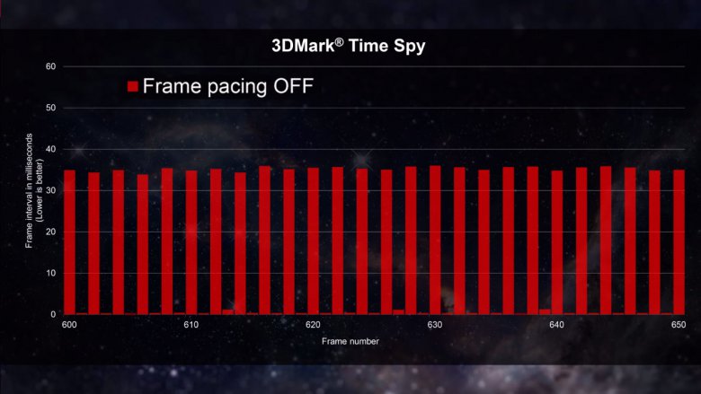 Amd Directx 12 Frame Pacing 3 Dm Off