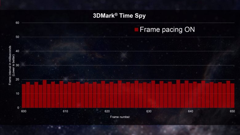 Amd Directx 12 Frame Pacing 3 Dm On